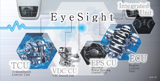 EyeSight